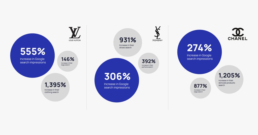 Change in Consumer Behavior | Anchanto