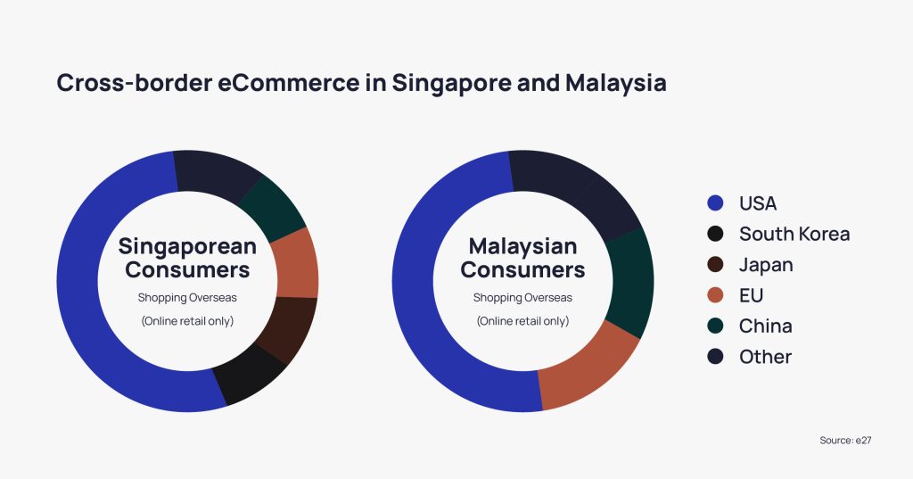 Successful Cross-border E-commerce Strategy | Anchanto