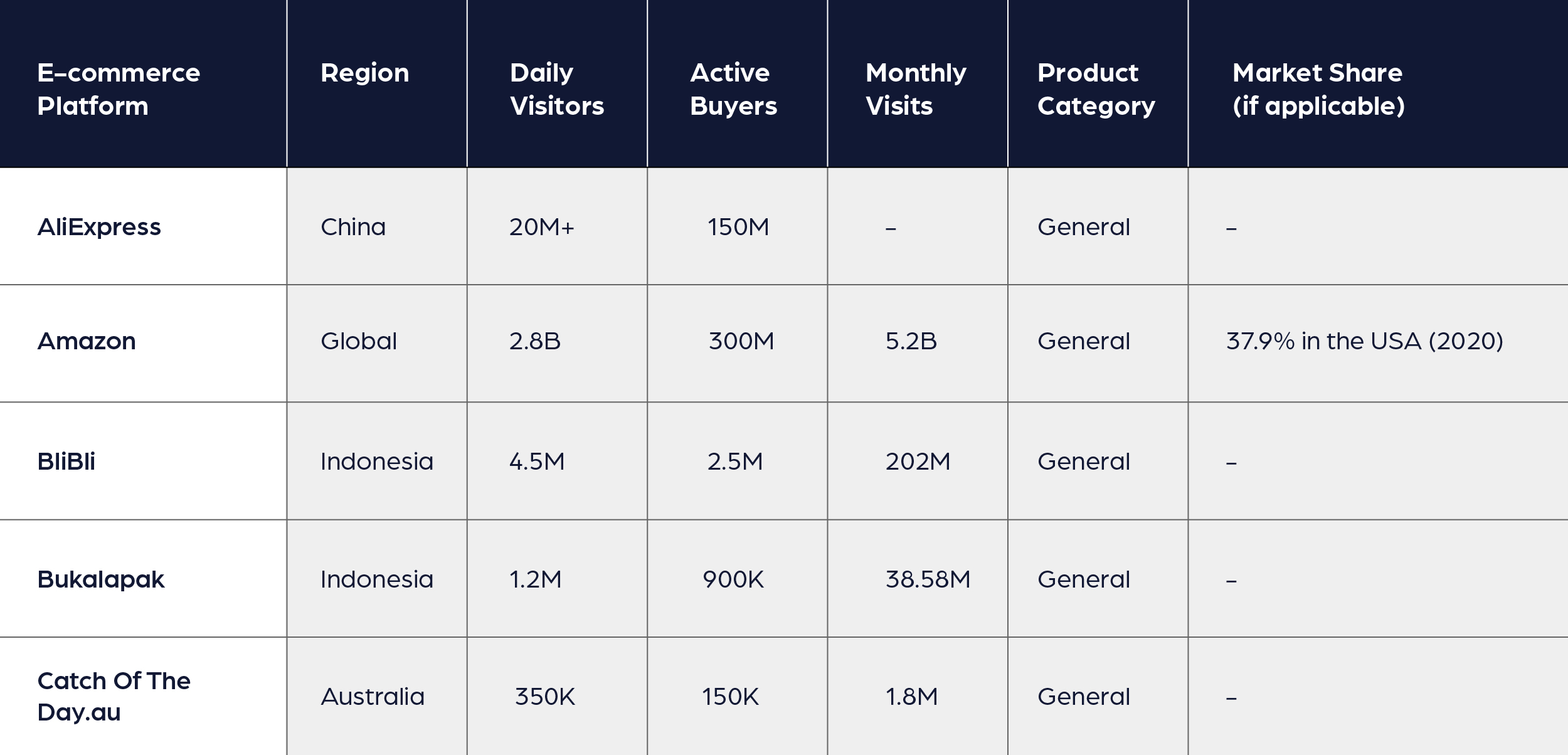 anchanto-guide-e-commerce-platform-comparison-chart