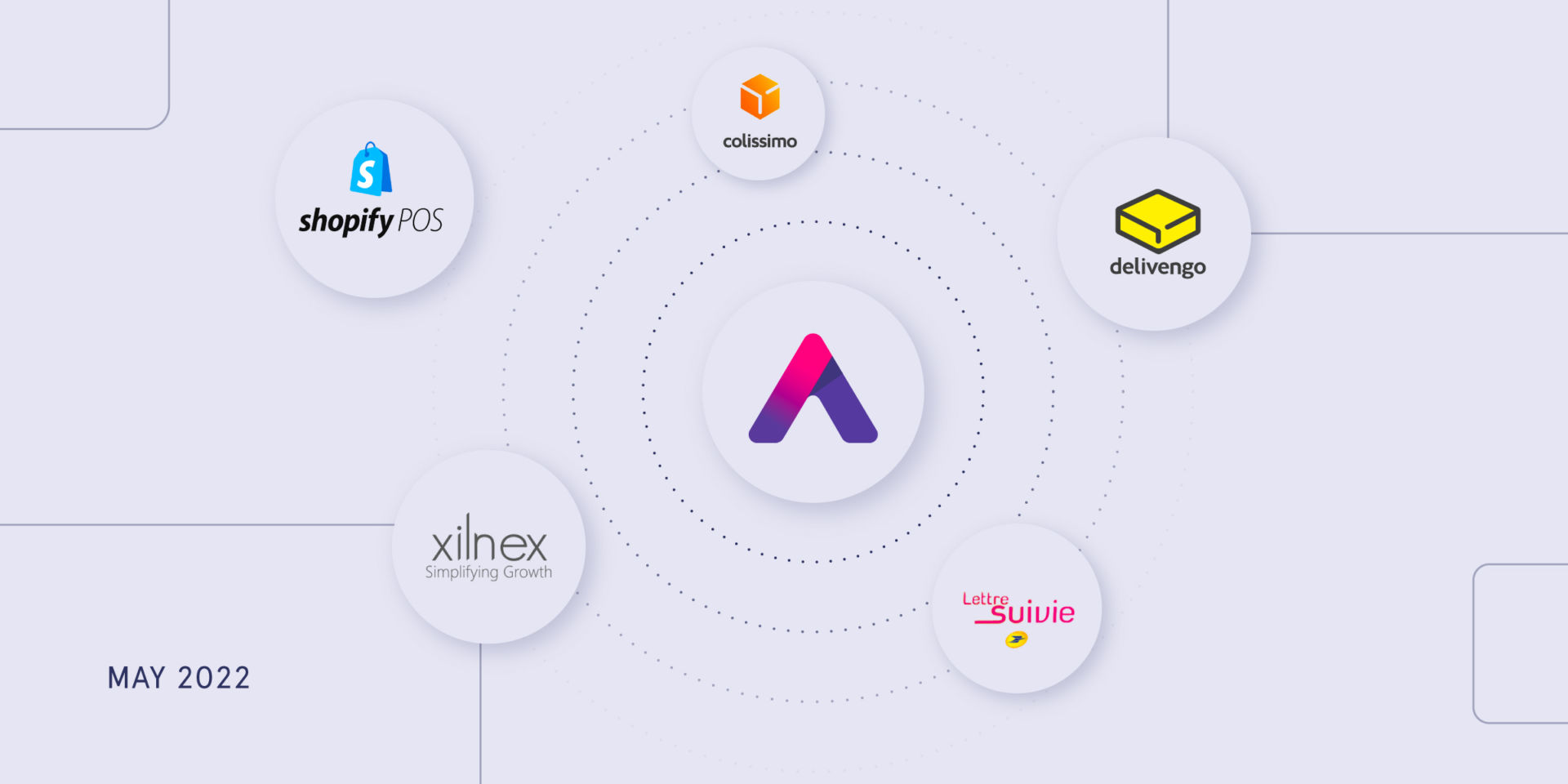 Anchanto Integrations Updates – May 2022