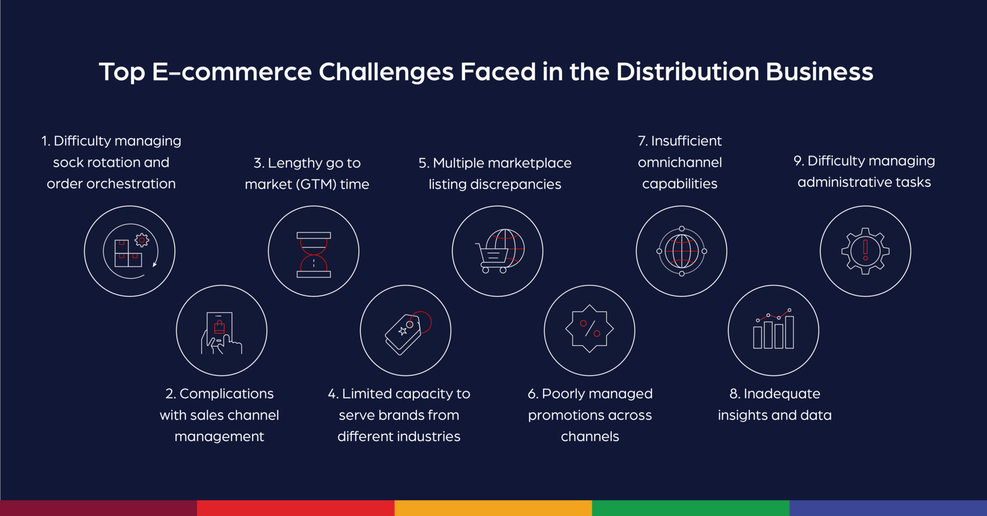 Top-e-commerce-distribution-challenges