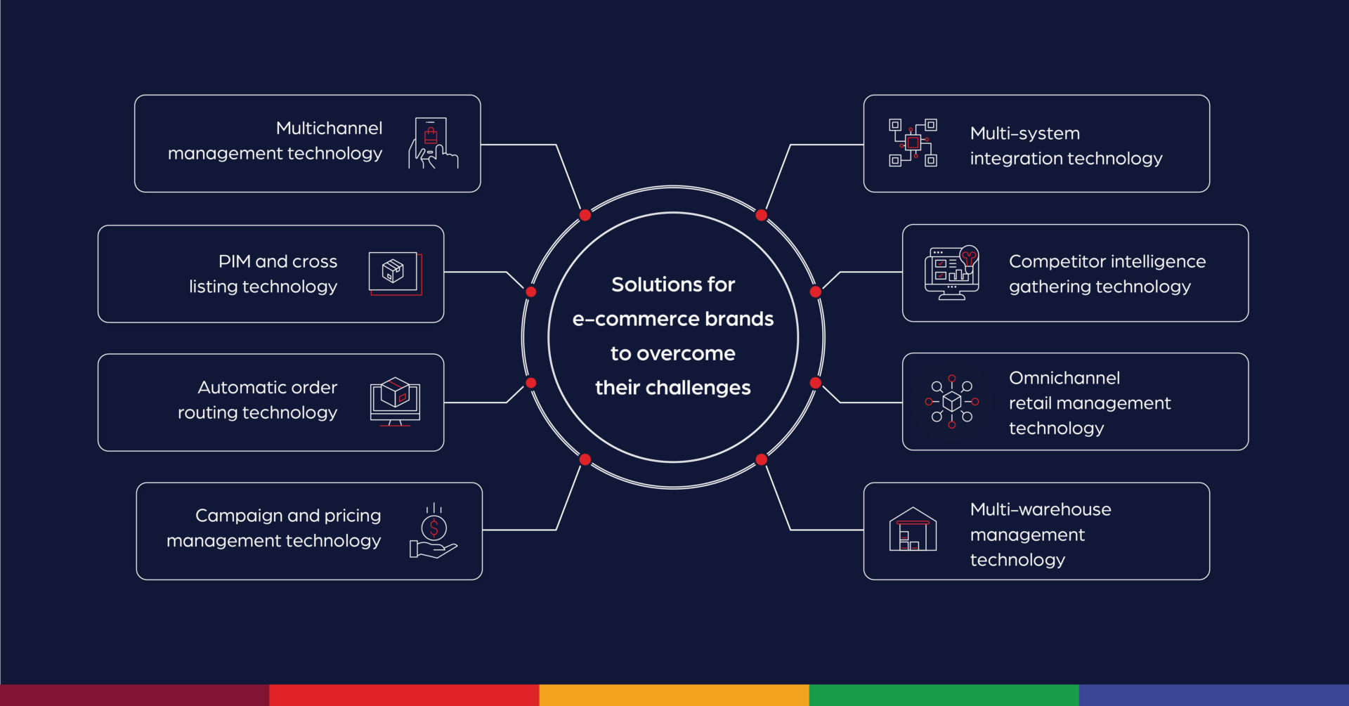 e-commerce-brand-challenges 