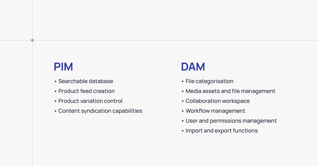 Understanding DAM and PIM Systems | Anchanto