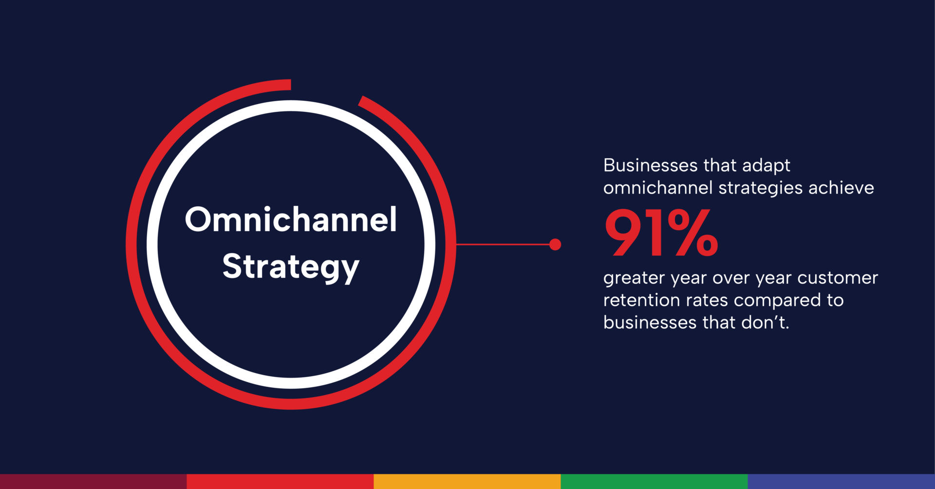 omnichannel-retail-strategy