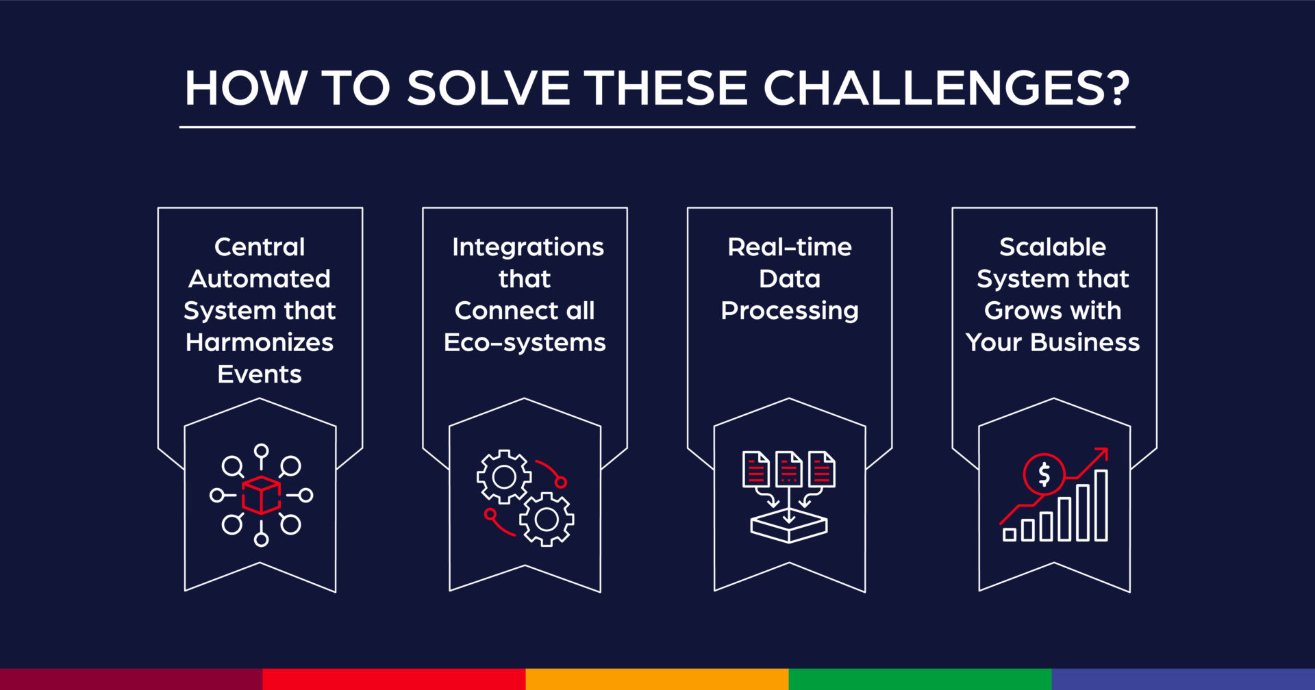 Challenges in Managing Large Volumes of Multi-carrier Parcel Data And How to Solve them