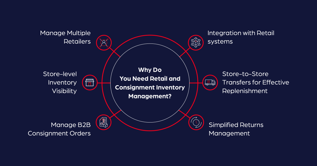  Retail-and-Consignment-Inventory-Management-help