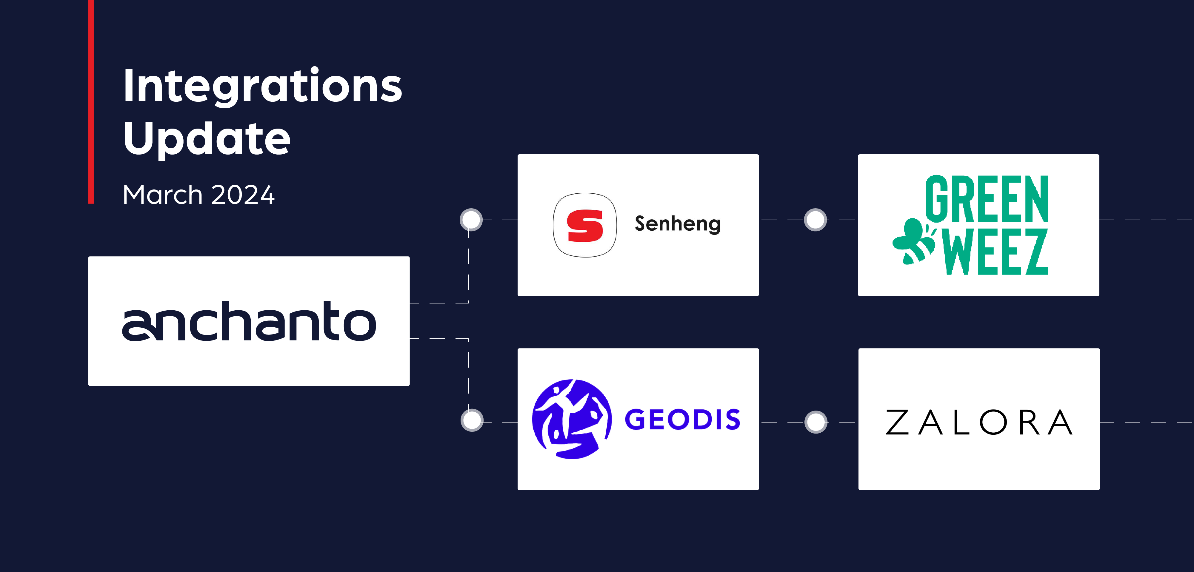 Anchanto Integrations Updates – March 2024