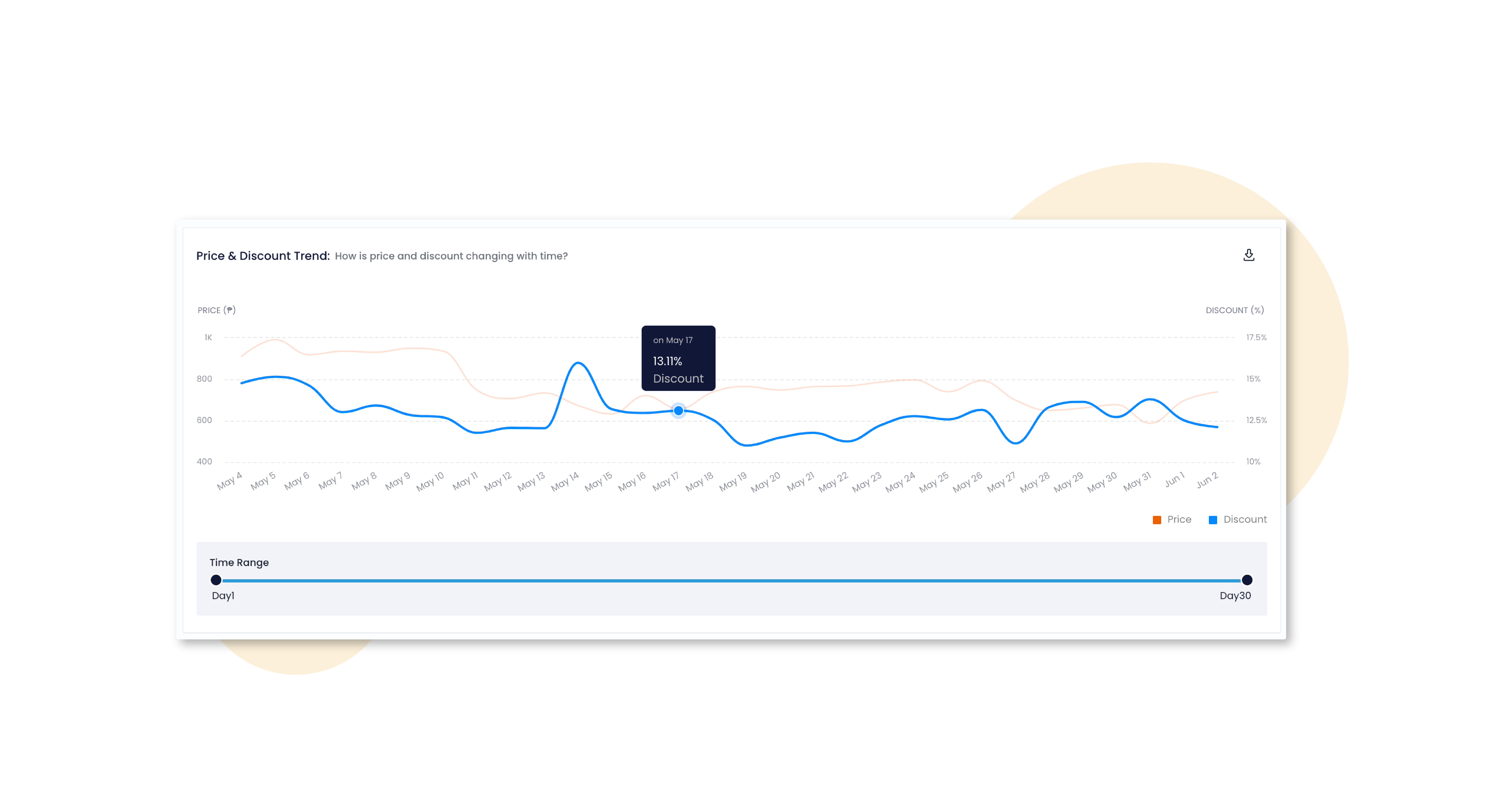 anchanto-guide-digital-shelf-analytics-pricing-data