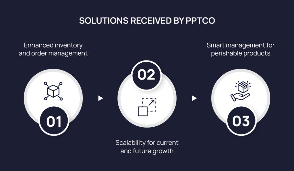 anchanto-case-study-pptco-solutions